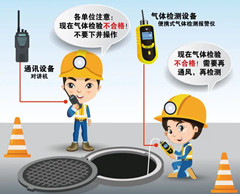 嵊泗有限空间操作说明